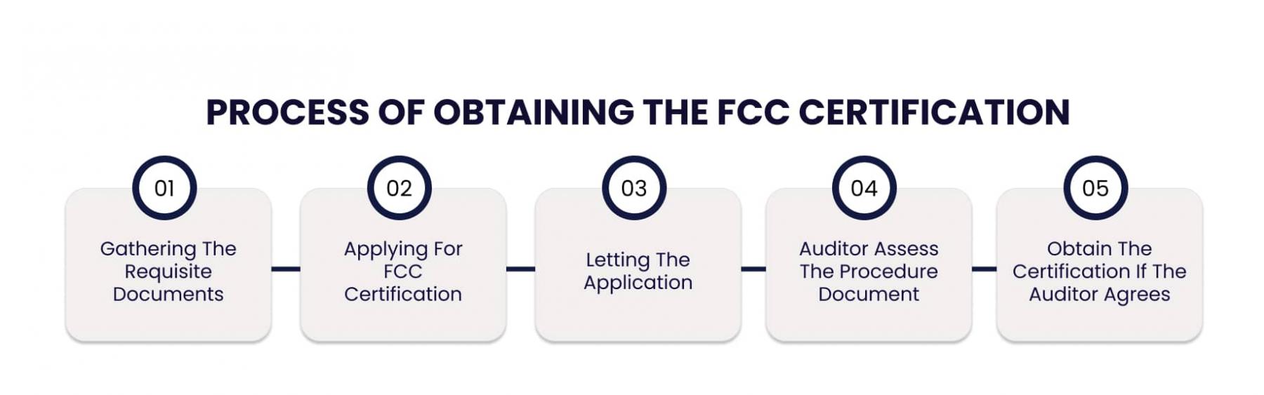 Process of obtaining the FCC Certification in India